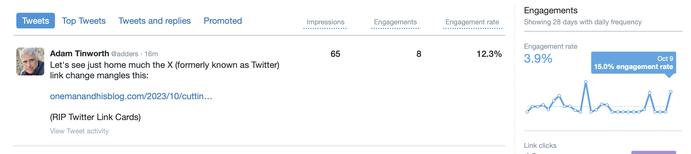 Detail on how much engagement each of my Tweets get.