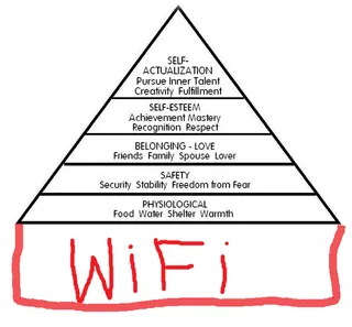 Maslow's Hierarchy of Bunkum